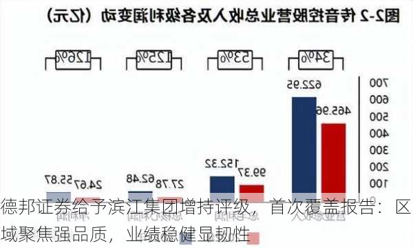 德邦证券给予滨江集团增持评级，首次覆盖报告：区域聚焦强品质，业绩稳健显韧性