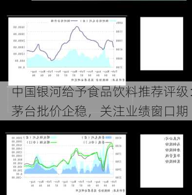 中国银河给予食品饮料推荐评级：茅台批价企稳，关注业绩窗口期