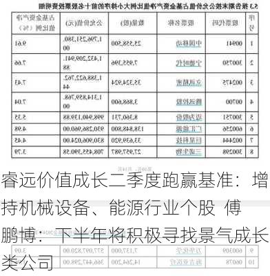 睿远价值成长二季度跑赢基准：增持机械设备、能源行业个股  傅鹏博：下半年将积极寻找景气成长类公司