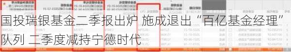 国投瑞银基金二季报出炉 施成退出“百亿基金经理”队列 二季度减持宁德时代