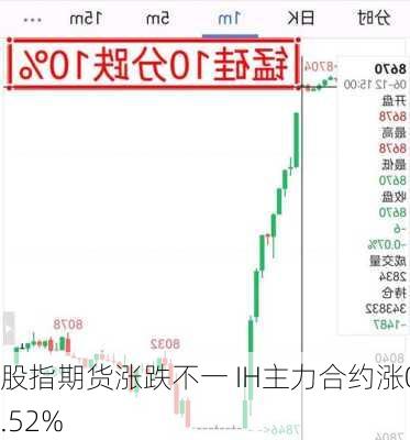 股指期货涨跌不一 IH主力合约涨0.52%