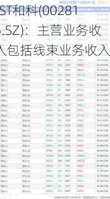 *ST和科(002816.SZ)：主营业务收入包括线束业务收入