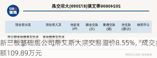 新三板基础层公司蒂艾斯大宗交易溢价8.55%，成交金额109.89万元