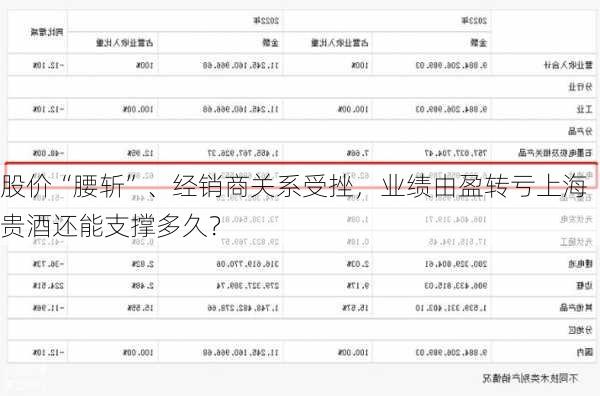 股价“腰斩”、经销商关系受挫，业绩由盈转亏上海贵酒还能支撑多久？