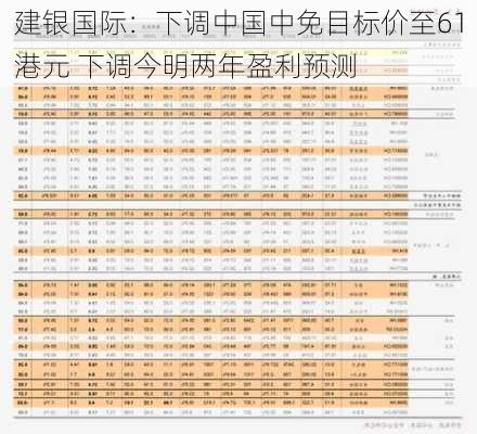 建银国际：下调中国中免目标价至61港元 下调今明两年盈利预测