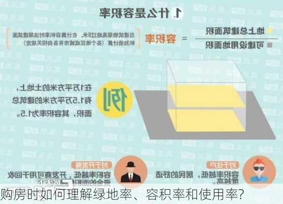 购房时如何理解绿地率、容积率和使用率?