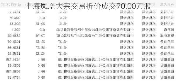 上海凤凰大宗交易折价成交70.00万股