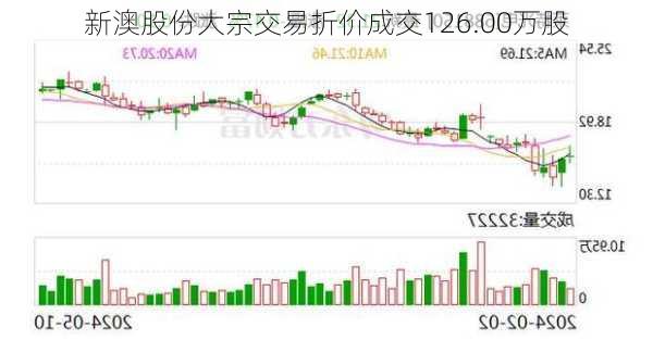 新澳股份大宗交易折价成交126.00万股