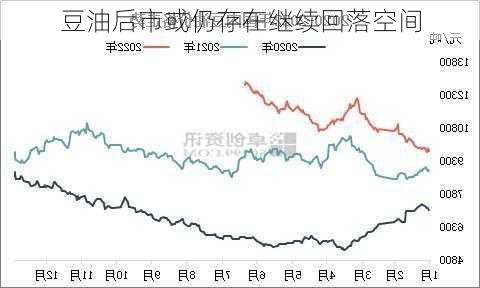 豆油后市或仍存在继续回落空间