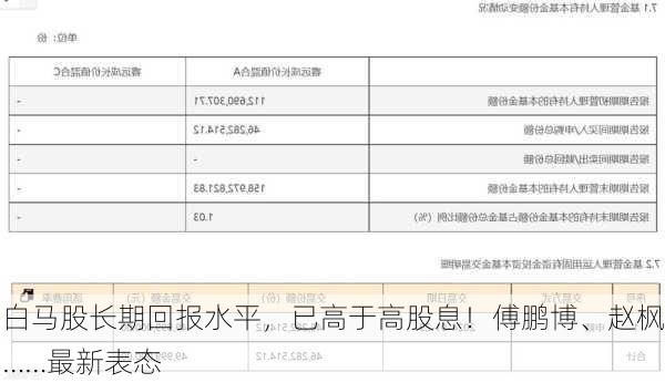 白马股长期回报水平，已高于高股息！傅鹏博、赵枫……最新表态