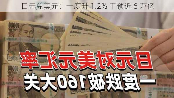 日元兑美元：一度升 1.2% 干预近 6 万亿