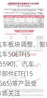 汽车板块调整，智能汽车50ETF(516590)、汽车零部件ETF(159565)等产品受市场关注