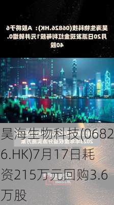 昊海生物科技(06826.HK)7月17日耗资215万元回购3.6万股