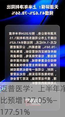 迈普医学：上半年净利同比预增127.05%―177.51%