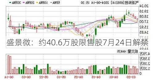 盛景微：约40.6万股限售股7月24日解禁