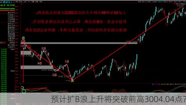 预计扩B浪上升将突破前高3004.04点？