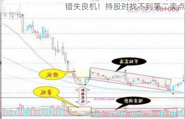 错失良机！持股时找不到第二卖点