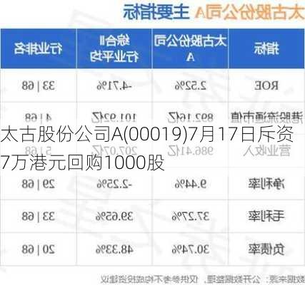 太古股份公司A(00019)7月17日斥资7万港元回购1000股