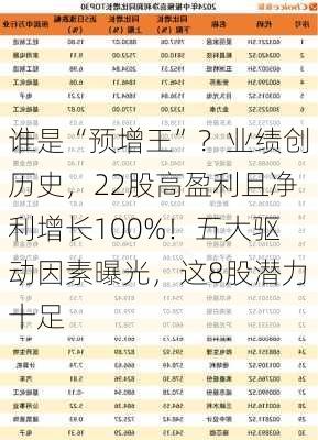 谁是“预增王”？业绩创历史，22股高盈利且净利增长100%！五大驱动因素曝光，这8股潜力十足