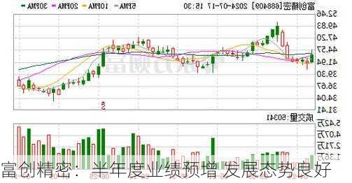 富创精密：半年度业绩预增 发展态势良好