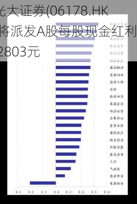 光大证券(06178.HK)将派发A股每股现金红利0.2803元