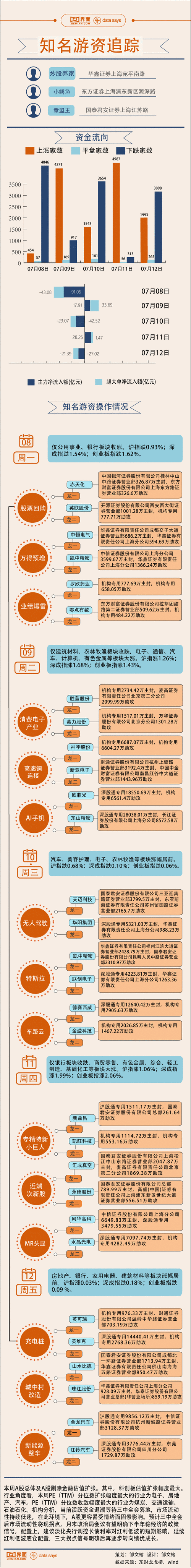 东山精密(002384.SZ)：目前公司FPC产品主要服务消费电子客户，其中大客户营收占比较高