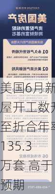 美国6月新屋开工数升至折合年率135.3万套 高于预期