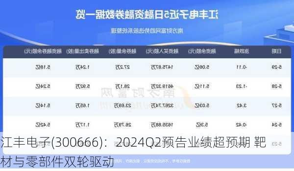 江丰电子(300666)：2024Q2预告业绩超预期 靶材与零部件双轮驱动