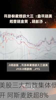 美股三大指数集体低开 阿斯麦跌超8%