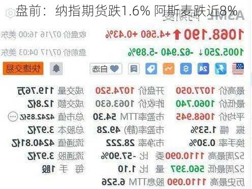 盘前：纳指期货跌1.6% 阿斯麦跌近8%