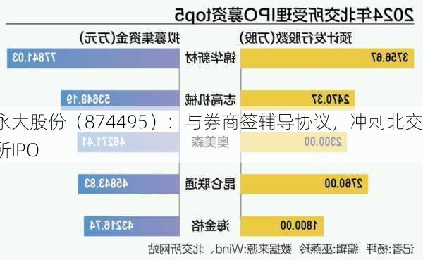 永大股份（874495）：与券商签辅导协议，冲刺北交所IPO