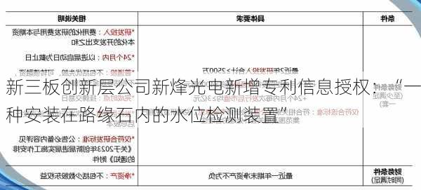 新三板创新层公司新烽光电新增专利信息授权：“一种安装在路缘石内的水位检测装置”