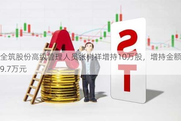 全筑股份高级管理人员张树祥增持10万股，增持金额19.7万元