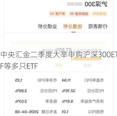 中央汇金二季度大举申购沪深300ETF等多只ETF