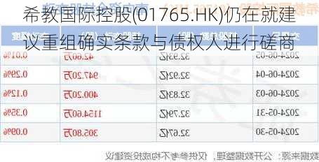 希教国际控股(01765.HK)仍在就建议重组确实条款与债权人进行磋商