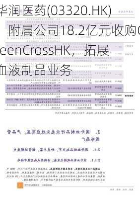 华润医药(03320.HK)：附属公司18.2亿元收购GreenCrossHK，拓展血液制品业务