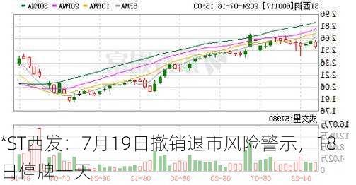 *ST西发：7月19日撤销退市风险警示，18日停牌一天