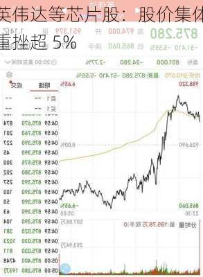 英伟达等芯片股：股价集体重挫超 5%