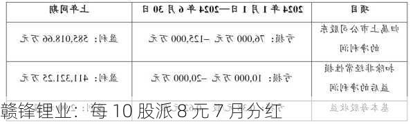 赣锋锂业：每 10 股派 8 元 7 月分红