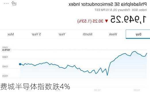 费城半导体指数跌4%