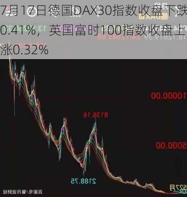 7月17日德国DAX30指数收盘下跌0.41%，英国富时100指数收盘上涨0.32%