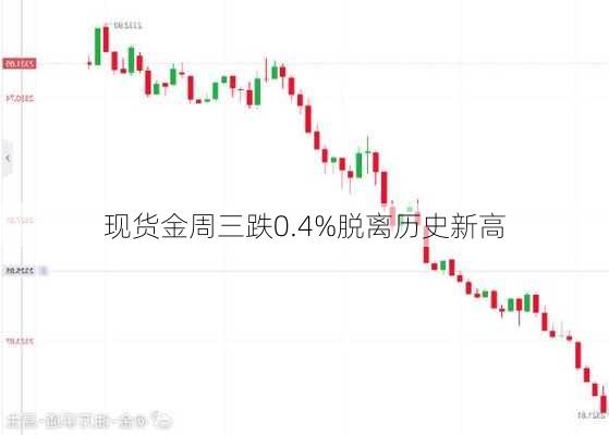 现货金周三跌0.4%脱离历史新高