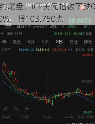 纽约尾盘，ICE美元指数下跌0.50%，报103.750点