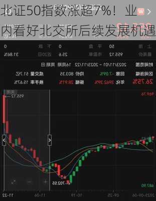 北证50指数涨超7%！业内看好北交所后续发展机遇