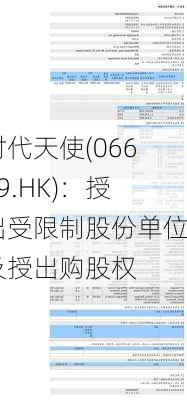 时代天使(06699.HK)：授出受限制股份单位及授出购股权