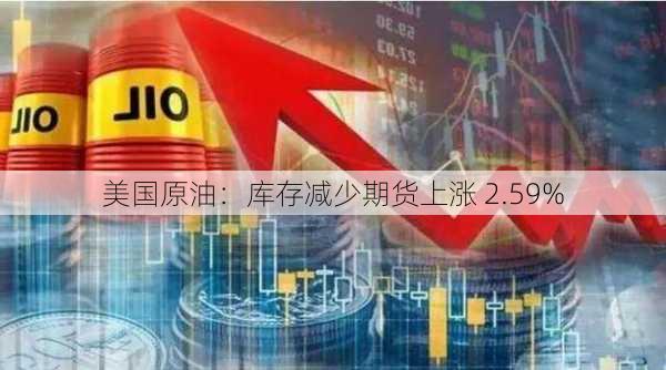 美国原油：库存减少期货上涨 2.59%