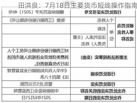 田洪良：7月18日主要货币短线操作指南