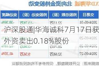 沪深股通|华海诚科7月17日获外资卖出0.18%股份