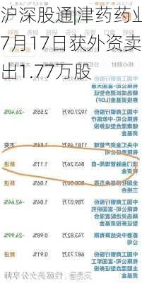 沪深股通|津药药业7月17日获外资卖出1.77万股