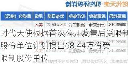 时代天使根据首次公开发售后受限制股份单位计划授出68.44万份受限制股份单位